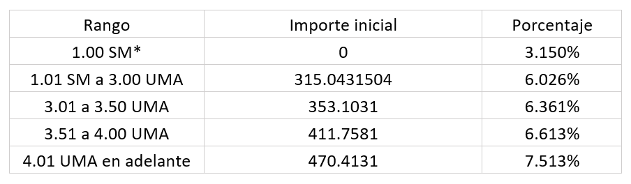 ZONA GENERAL INFONAVIT 
